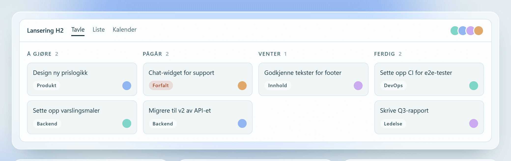The Kanbario board with the columns To do, In progress, Waiting, and Done, and task cards tagged with a label and an assignee.